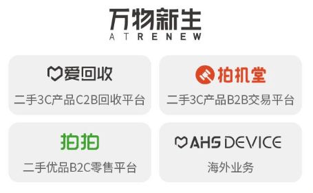 深圳 福田引導基金投資的三家子基金投資企業萬物新生集團成功上市