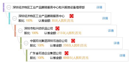 深圳經濟特區(qū)工業(yè)產品展銷服務中心和興廚房設備維修部