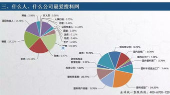 權威 2018年塑料人互聯(lián)網行為塑料報告 六張圖看懂塑料人