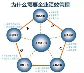 績效管理實(shí)戰(zhàn)經(jīng)驗(yàn) 思博企業(yè)管理咨詢的落地策略與案例分享