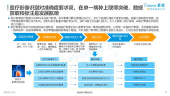 2018年中國人工智能應(yīng)用市場 數(shù)字化升級(jí)浪潮下的“雙創(chuàng)”服務(wù)平臺(tái)分析