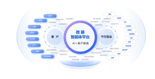 天潤融通正式引領呼叫中心與在線客服行業進入智能體時代，打造人工智能雙創服務平臺