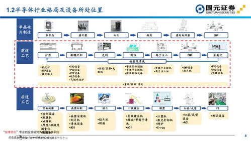 半導體設備投資地圖 四大工藝流程及國內外龍頭一文看盡