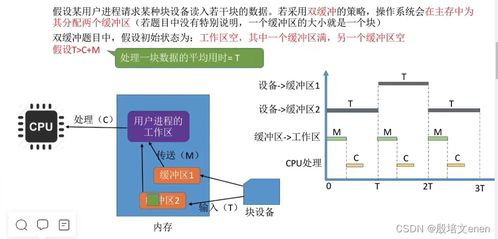 計(jì)算機(jī)I/O管理核心 內(nèi)核子系統(tǒng)、假脫機(jī)技術(shù)與資源分配策略